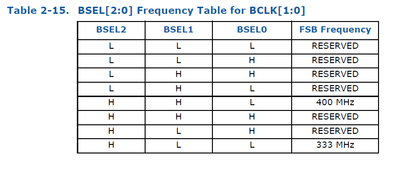 BSEL table.png