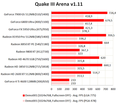 Quake III Arena (PGA 478).png