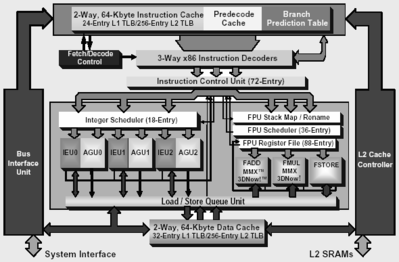 amd_athlon_architektur.png