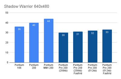 Shadow Warrior 640x480.png