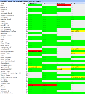 ESS Solo-1 486 DX-33.png