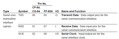 HD6475328CG serial pins.PNG