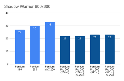 Shadow Warrior 800x600.png