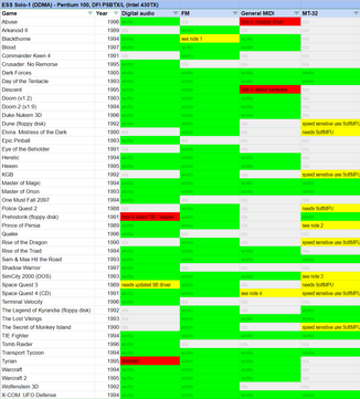 ESS Solo-1 Pentium 100 v2.png