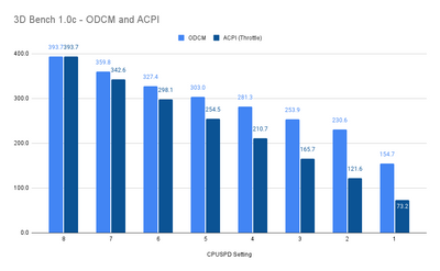3D Bench 1.0c - ODCM and ACPI.png
