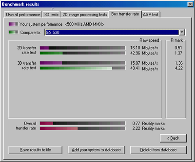 Voodoo3 PCI vs SiS 530.png