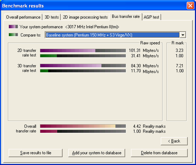 Voodoo3 PCI E8400 3GHz.PNG