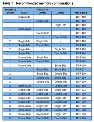 Memory Configuration.JPG