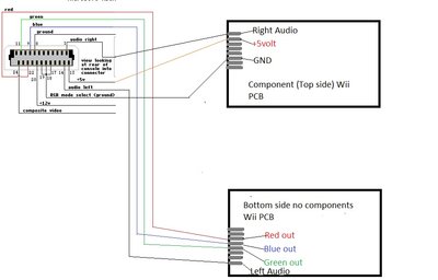 Xbox to HDMI shematic.jpg