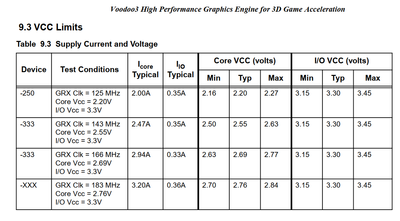 Voodoo3 VCores.png