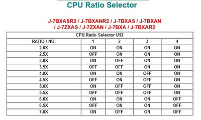 J-7BXAN CPU Ratios.jpg