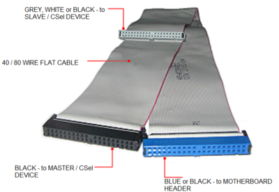 IDE Cable.png