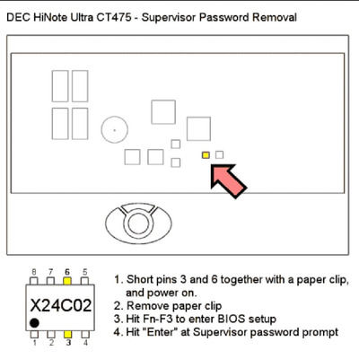 DEC HiNote Password Chip.jpg