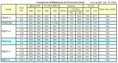 ECS P6Bx CPU Chart.jpg