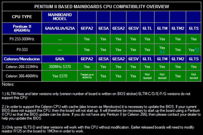 Chaintech 66MHz CPU Table.jpg