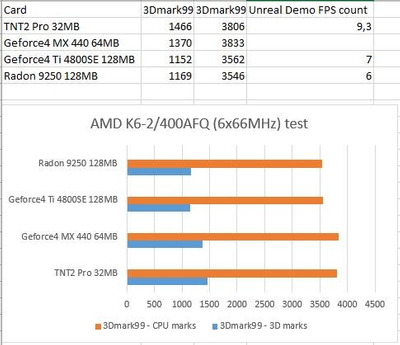 amd400.JPG