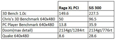 Rage vs SiS benchmark.jpg