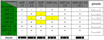 Kompatybilnosc_AGP_PL.png