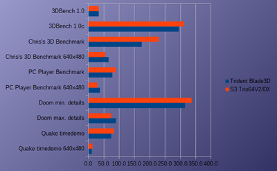 retropc_bench.png