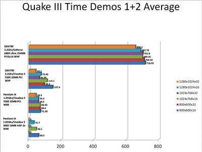 1. Quake III combined average.JPG