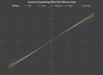 cosine smoothing chart.png