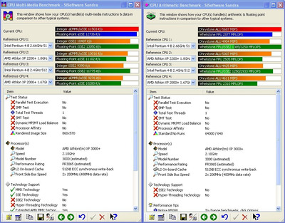 athlon xp 3000 sandra.jpg
