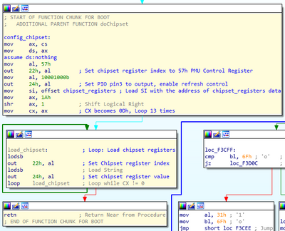 chipset register loading.PNG