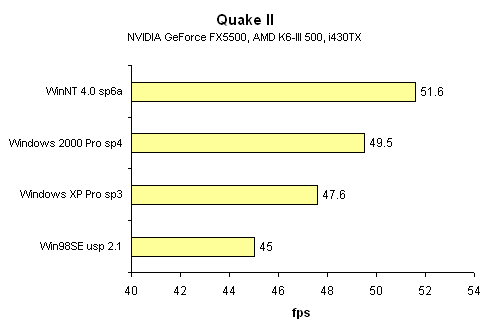 K6-III-OS-QuakeII.png