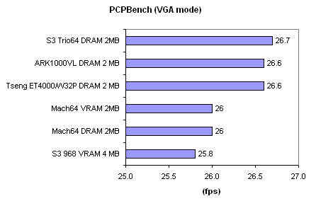 PCPBench-VGAmode.png