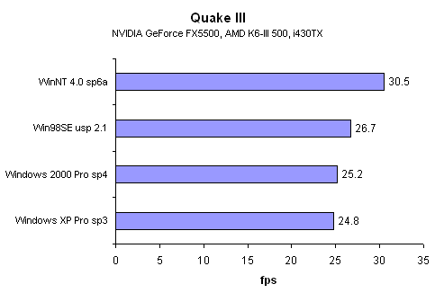 K6-III-OS-QuakeIII.png