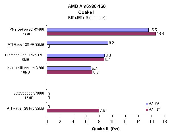 QuakeII_AMD5x86-160.png