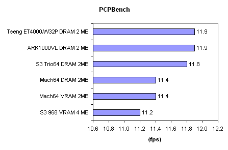 PCPBench.png