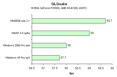 K6-III-OS-GLQuake.png