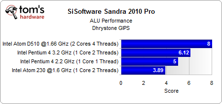 res_syn_sandra_cpu_alu.png