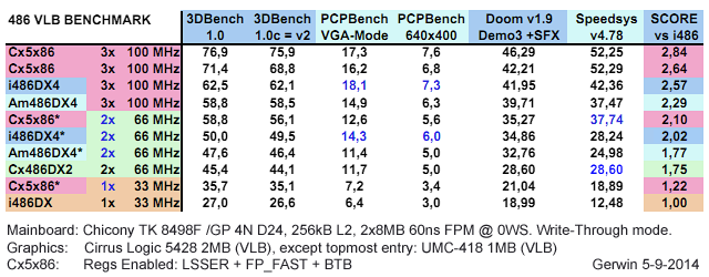 486_VLB_benchmark_09-2014.png