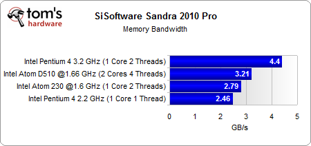 res_syn_sandra_memory_bandwith.png