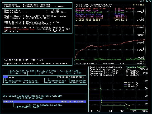 Gigabyte performance.png