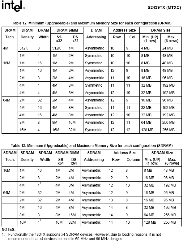 Intel_430TX_Memory_Requirements.png