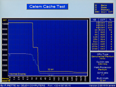 39-Gigabyte GA-5AA cache test with enabled L1&L2 cache @333MHz.jpg