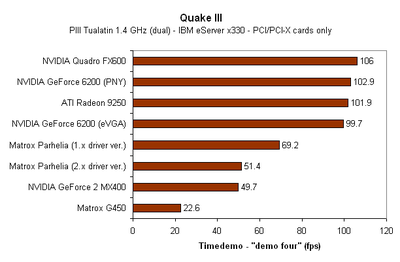 Matrox_Parhelia_256_PCI-X_Quake3.png