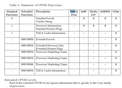 Cyrix_CPUs_which_support_CPUID.png