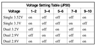 Soyo SY-5BT Motherboard CPU voltage settings.png