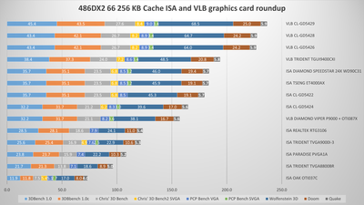 486DX2 66 ISA VLB roundup.png