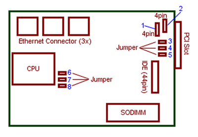 mainboard-watchguard-fb_iii-1000.png