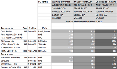 k6 mII benchmarks.png