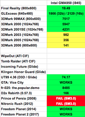 gma950-benchmarks.png