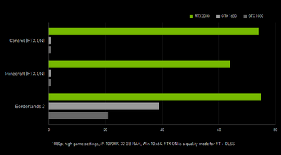 NVIDIA-GeForce-RTX-3050-Performance.png