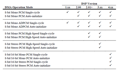 DMA Operation Modes.png