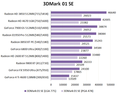 3DMark 01 SE.png