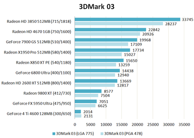 3DMark 03.png
